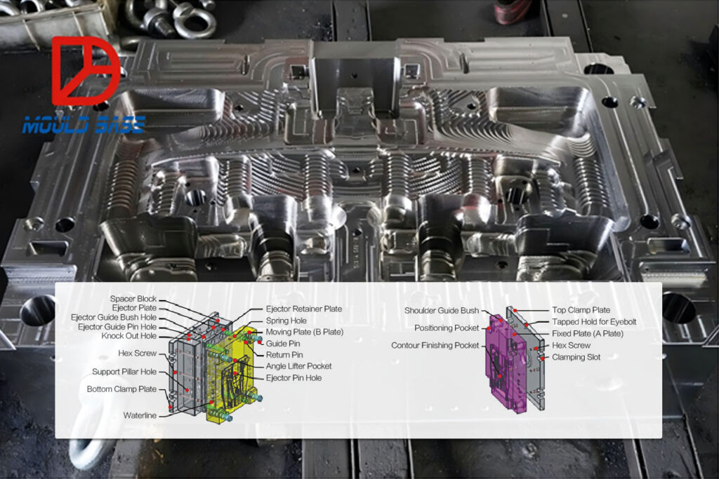 Plastic Injection Mold Base, Custom Mould Bases